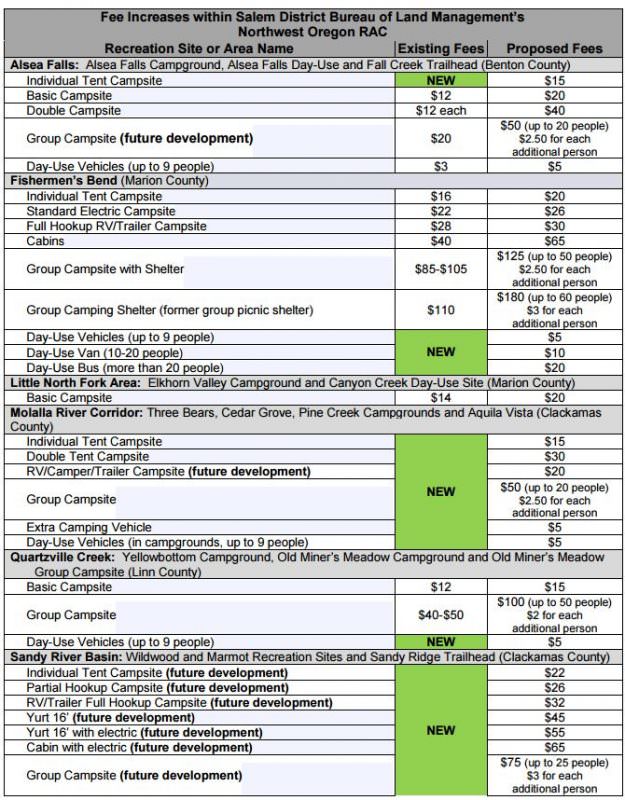 blm-fees-1